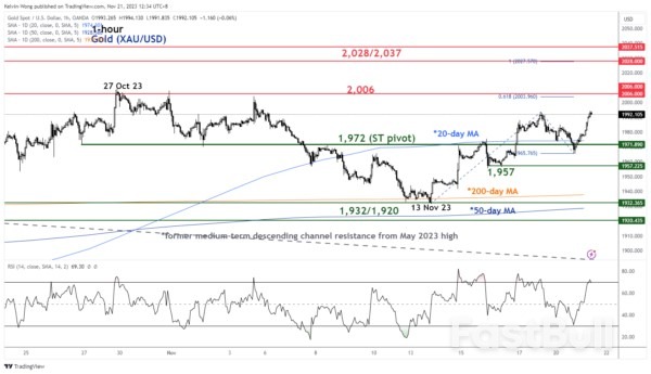 Gold Technical: Potential Multi-Week Bullish Movement Kickstarts_3