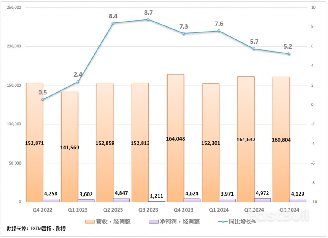 沃爾瑪業績勝預期，股價不漲反跌？ - FastBull