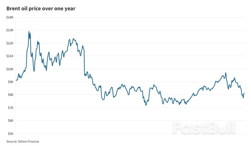 Oil Set for First Weekly Gain in Five on Hopes Of OPEC+ Supply Cuts_1 Oil Set for First Weekly Gain in Five on Hopes Of OPEC+ Supply Cuts_1