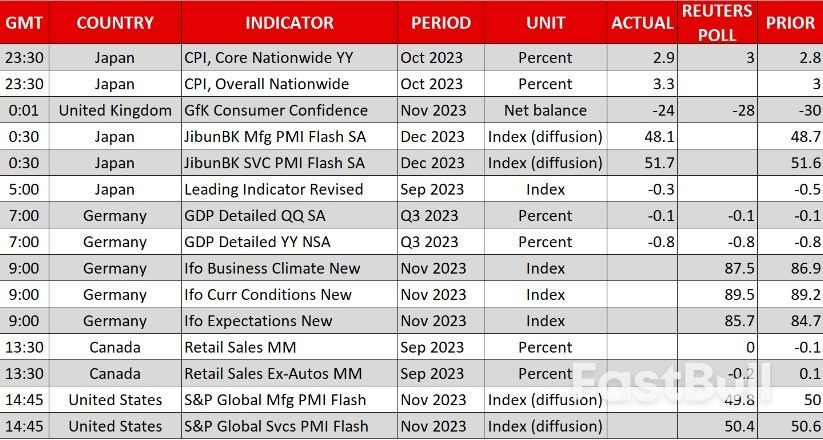 Dollar Pulls Back Ahead of PMIs_1 Dollar Pulls Back Ahead of PMIs_1