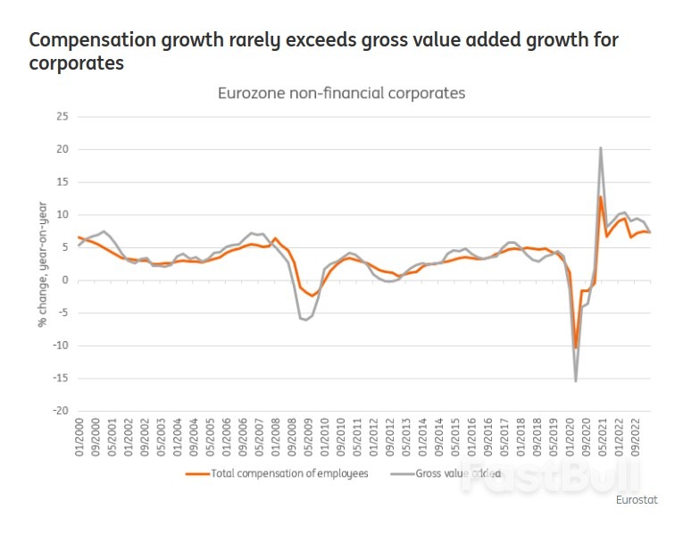 Eurozone Wage Growth Is Set to Peak Soon_3