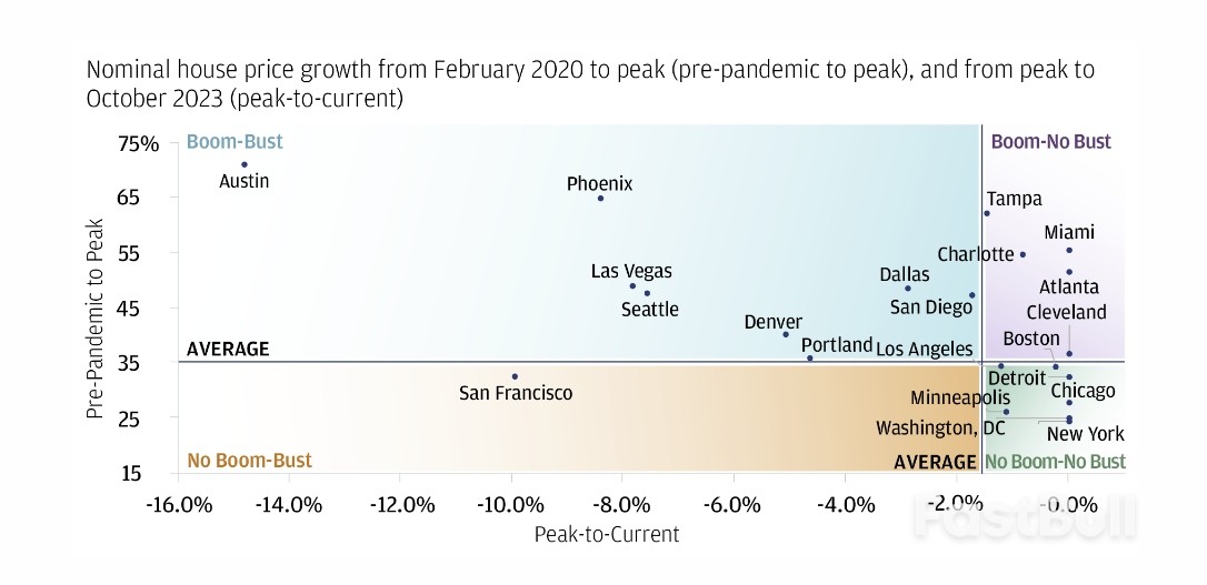 When Will the Crisis in U.S. Housing Affordability End – and How?_2