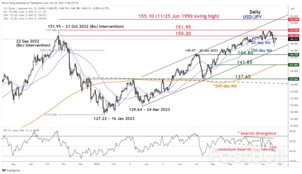 Japan's Inflation Accelerated, A Struggle for Bulls at 50-day Moving Average_2