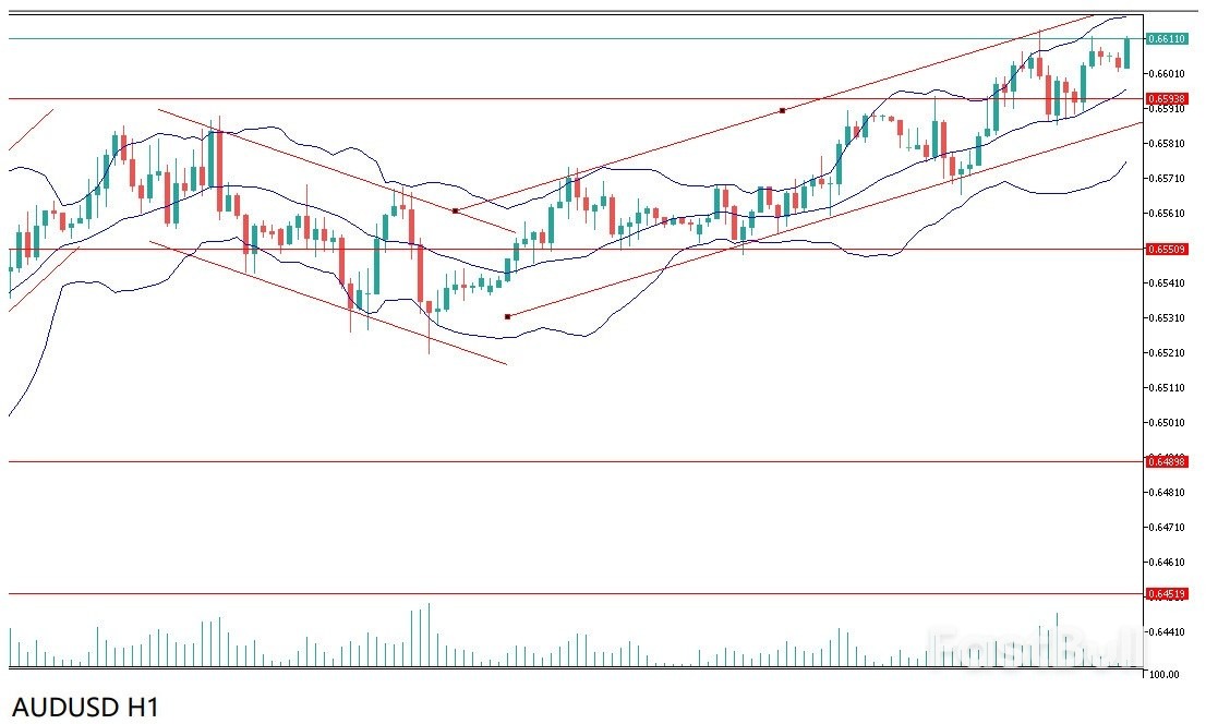 澳幣持續堅挺貨幣對錶現最佳?美元勢將創一年來最大跌幅? _2 澳元持续坚挺货币对表现最佳?美元势将创一年来最大跌幅?_2