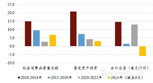 2024年中国经济展望：爬坡过坎_2