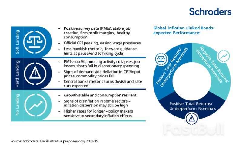 If Inflation Is Peaking, Why Hold Inflation-Linked Bonds?_2 If Inflation Is Peaking, Why Hold Inflation-Linked Bonds?_2