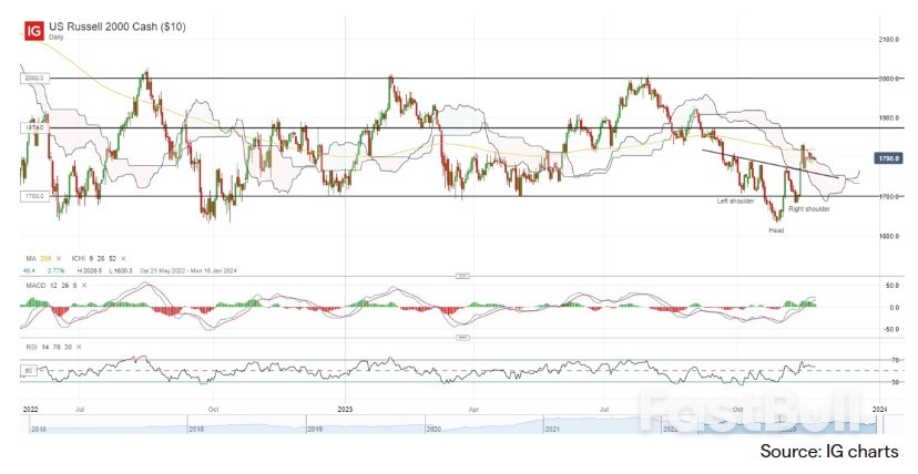 Asia Day Ahead: USD/JPY Firms on Japan's Inflation, Silver Prices Hovering at Ten-Week High_1
