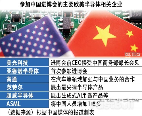 参展进博会美国半导体商增加,对华热情未减_2