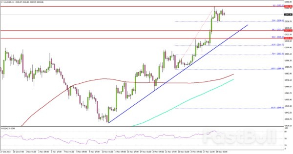 Gold Price Rally Pauses but Not Likely Over_1 Gold Price Rally Pauses but Not Likely Over_1