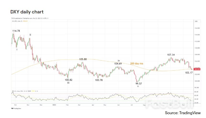 Reversal or Correction? Insights from the DXY Index_1