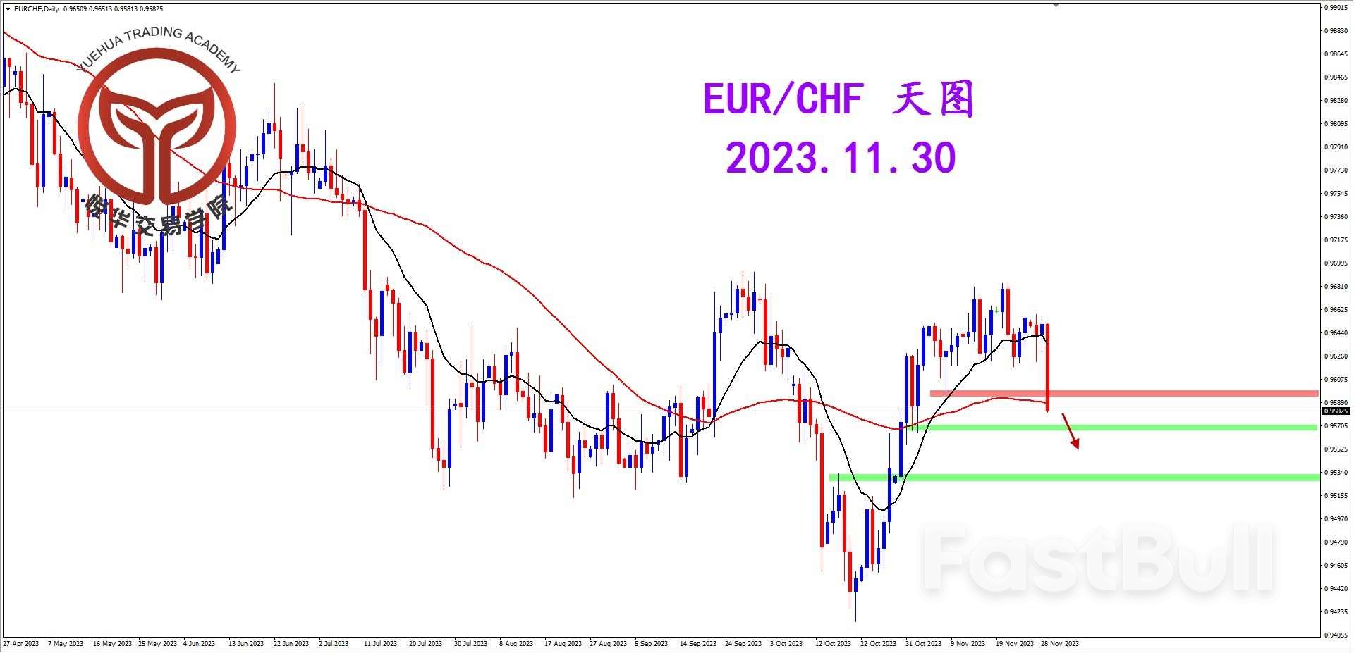 欧瑞坚决阴线，格局空间稍小_1