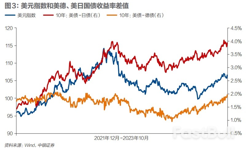 美联储加息的尽头会是美元贬值吗?_3 美联储加息的尽头会是美元贬值吗?_3