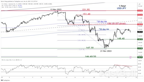 Japan's Inflation Accelerated, A Struggle for Bulls at 50-day Moving Average_3
