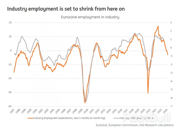 Eurozone Wage Growth Is Set to Peak Soon_1