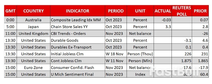Fed Minutes Halt Dollar's Drop_1 Fed Minutes Halt Dollar's Drop_1