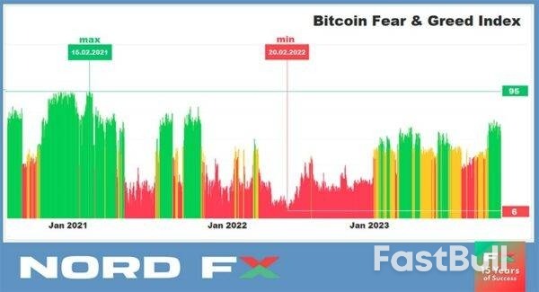 Forex and Cryptocurrencies Forecast_1