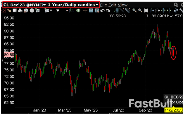 究竟美国非农就业人口数据与原油价格有什么关系?_2 究竟美国非农就业人口数据与原油价格有什么关系?_2