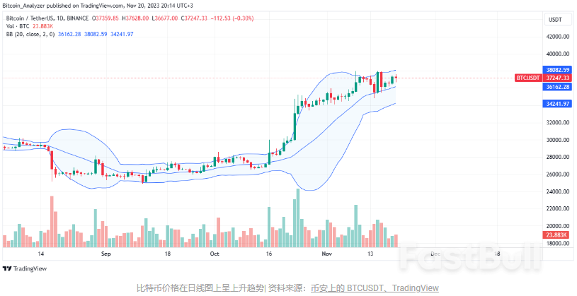 距离比特币减半还有5个月,减半前价格如何演变?_2 距离比特币减半还有5个月,减半前价格如何演变?_2