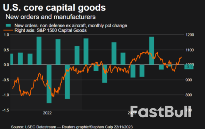 US Weekly Jobless Claims Fall; Business Spending on Equipment Easing_3