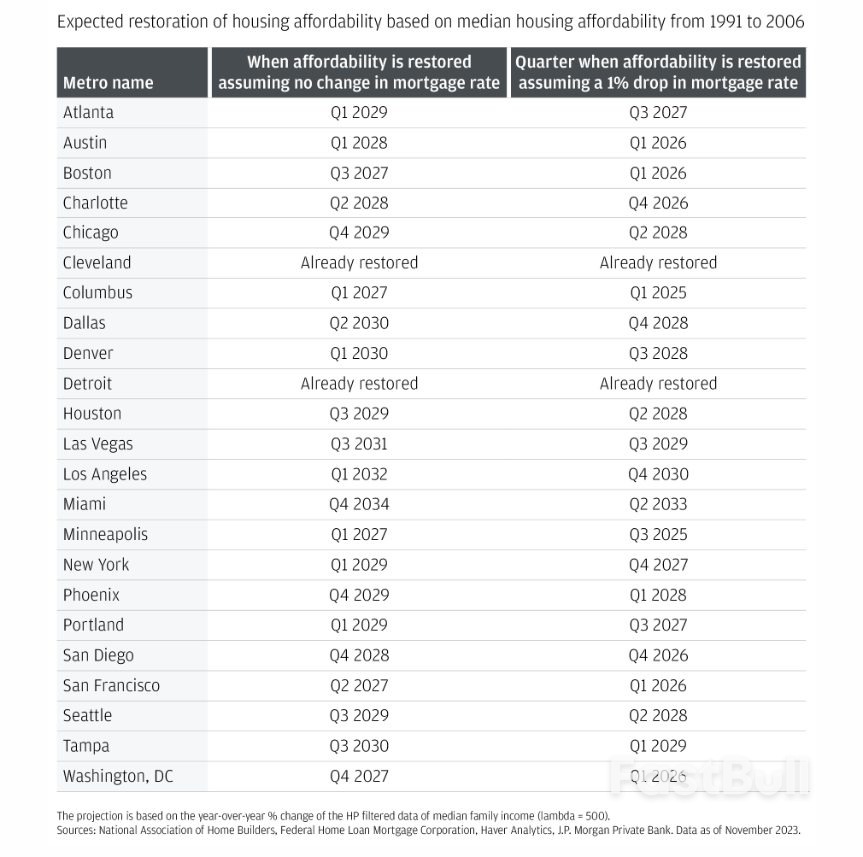 When Will the Crisis in U.S. Housing Affordability End – and How?_3