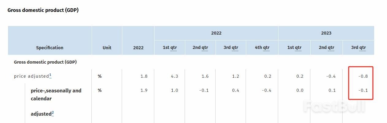 德国GDP连续四个季度表现低迷,经济复苏阻力重重前景仍不明朗_1 德国GDP连续四个季度表现低迷,经济复苏阻力重重前景仍不明朗_1
