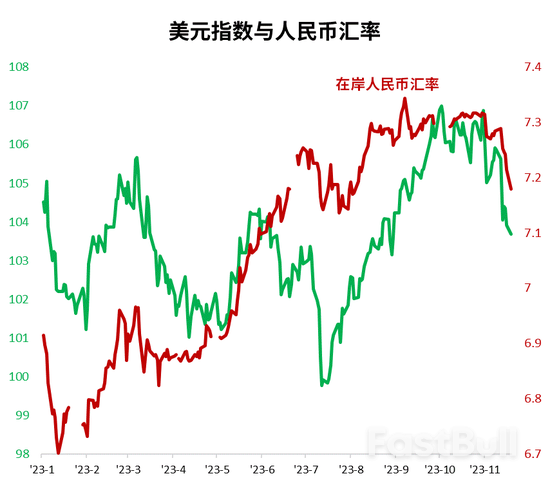人民币为何突然快速升值?明年美元会大贬值吗?_2 人民币为何突然快速升值?明年美元会大贬值吗?_2