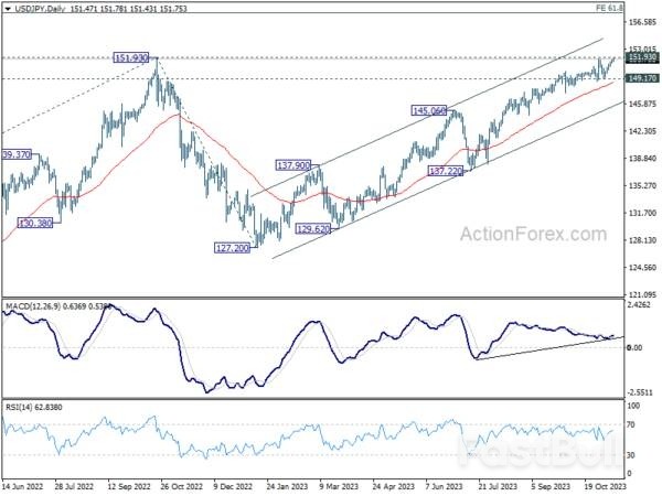 Yen Nears Multi-Decade Low Against Dollar, Eyes on Japan's Response_3