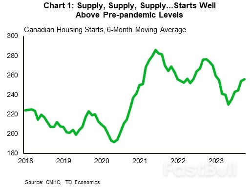 The Weekly Bottom Line: Extended Fed Pause Looking Increasingly Likely_3 The Weekly Bottom Line: Extended Fed Pause Looking Increasingly Likely_3