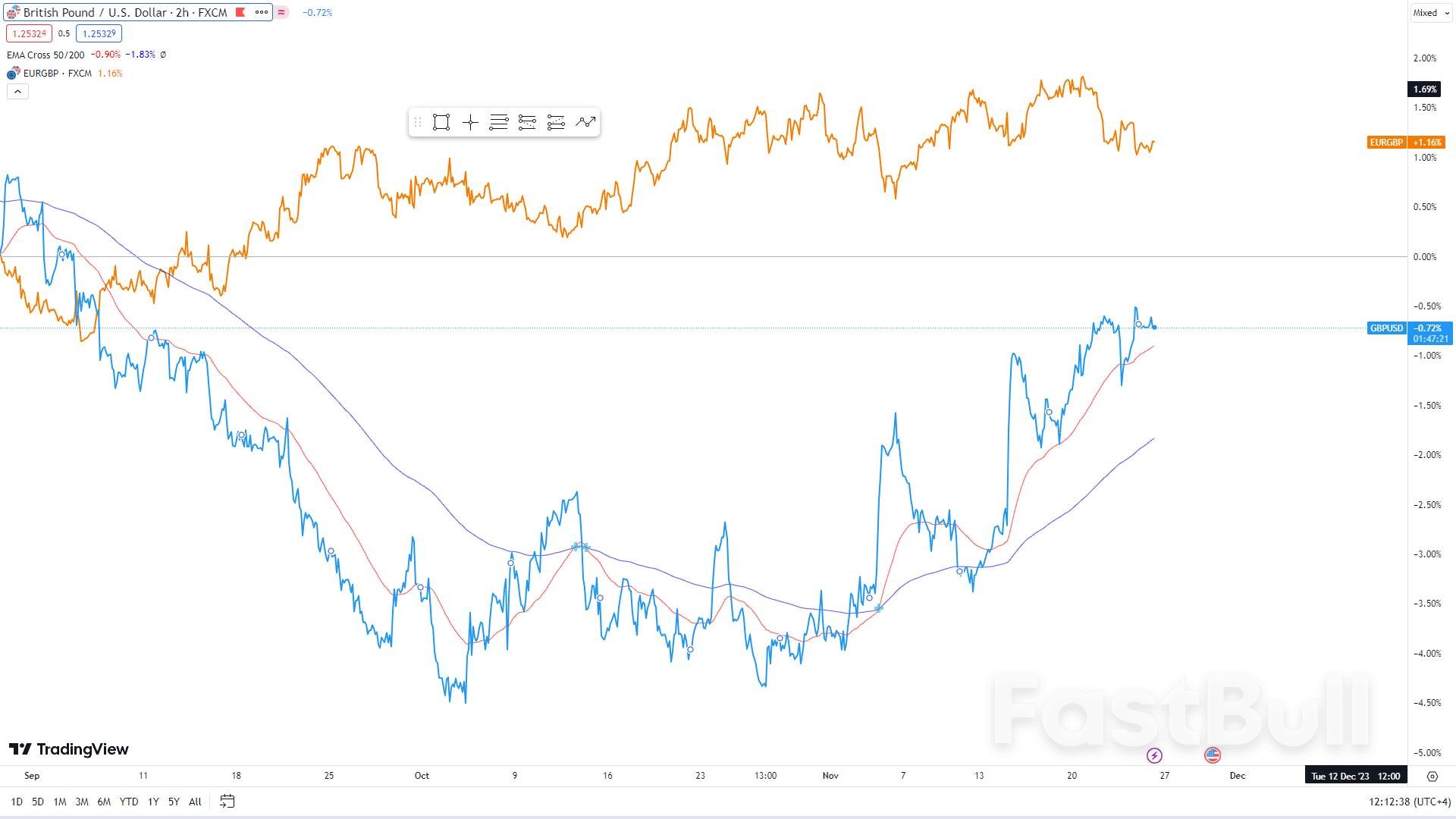 UK PMI Surprises Markets, Bolstering Pound Against Euro and Dollar_4 UK PMI Surprises Markets, Bolstering Pound Against Euro and Dollar_4