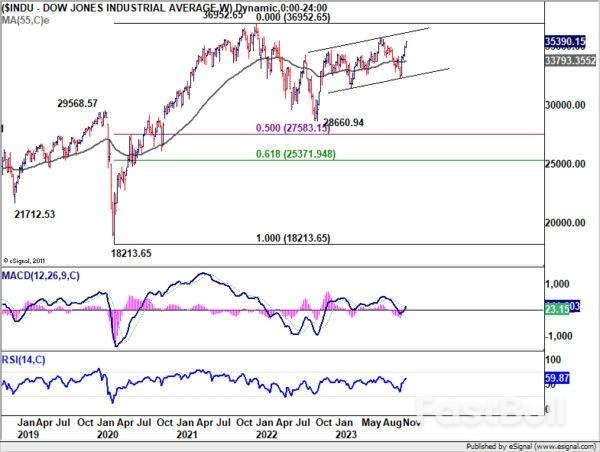 Dollar's Weak Streak Continues, Sterling and Antipodean Currencies Shine_3