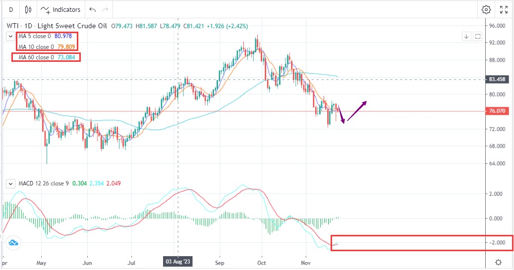 News Dominates and Leads to A More Volatile Oil Price_1 News Dominates and Leads to A More Volatile Oil Price_1
