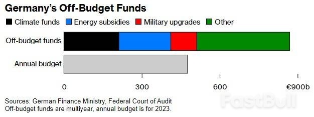 欧洲财政“刺激派对”逐渐结束，德国率先做出改变_1