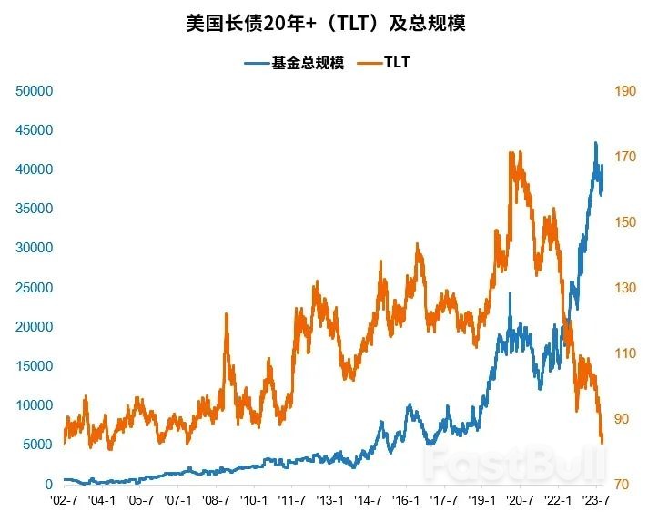 为什么“中国减持美债”的常见说法很不准确?_7 为什么“中国减持美债”的常见说法很不准确?_7