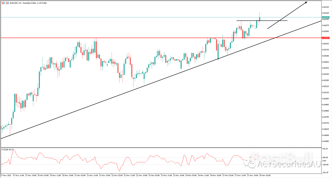 澳洲通膨明天發布!飆漲的房租可能是壓垮駱駝的最後一根稻草! _3 澳洲通胀明天发布!飙升的房租可能是压垮骆驼的最后一根稻草!_3