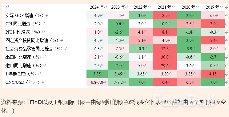 2024年中国经济展望：爬坡过坎_6