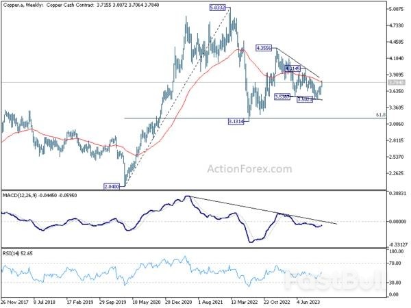 Dollar's Weak Streak Continues, Sterling and Antipodean Currencies Shine_9