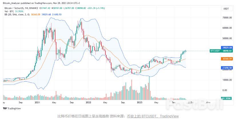 交易所稳定币余额激增,芝商所比特币期货未平仓合约升至历史新高_5 交易所稳定币余额激增,芝商所比特币期货未平仓合约升至历史新高_5