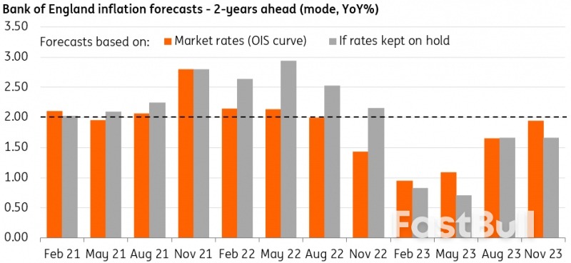 Bank of England Keeps Policy Steady but Pushes Back Against Rate cut Expectations_1