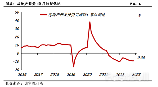 2023年中国经济将如何收官?_3