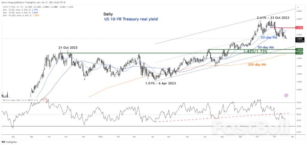 Gold Technical: Potential Multi-Week Bullish Movement Kickstarts_1
