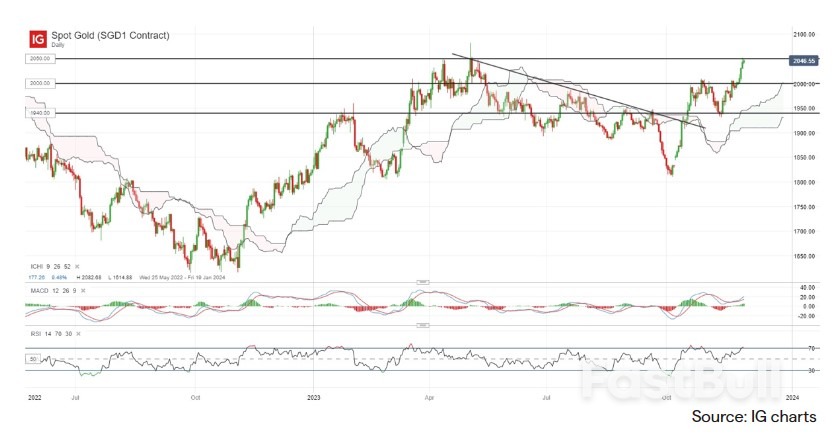 China PMI Disappoints, Hang Seng Index Back at October 2023 Low_3 China PMI Disappoints, Hang Seng Index Back at October 2023 Low_3