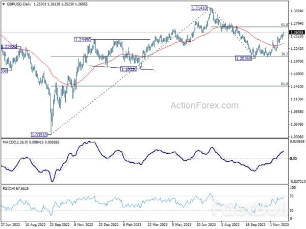 Dollar's Weak Streak Continues, Sterling and Antipodean Currencies Shine_13
