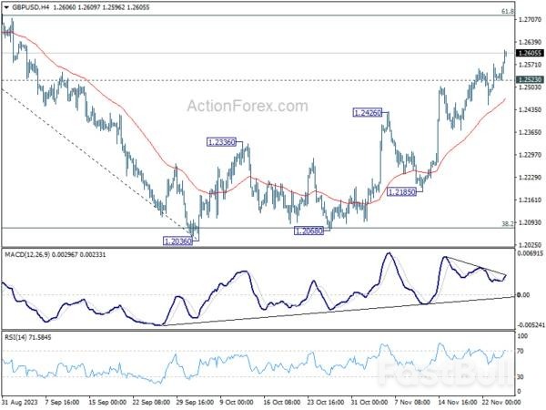 Dollar's Weak Streak Continues, Sterling and Antipodean Currencies Shine_12