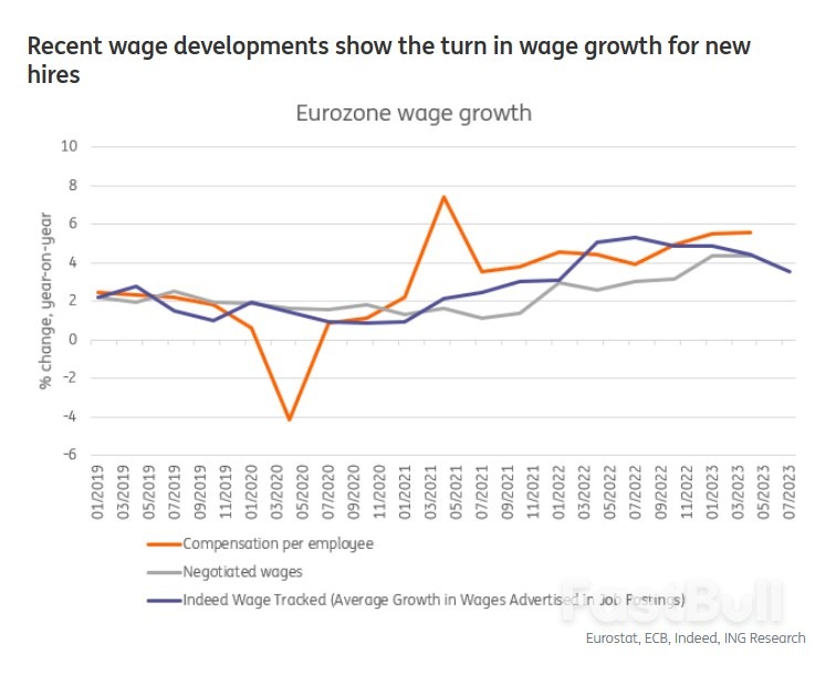 Eurozone Wage Growth Is Set to Peak Soon_2