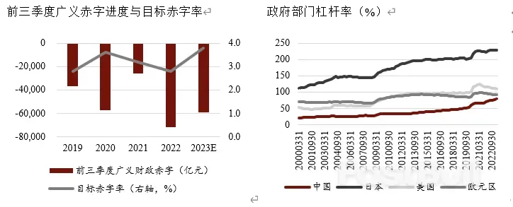 2024年中国经济展望：爬坡过坎_5