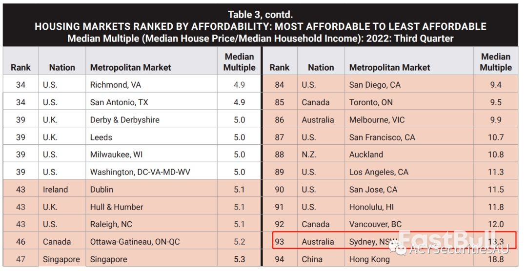澳洲通膨明天發布!飆漲的房租可能是壓垮駱駝的最後一根稻草! _2 澳洲通胀明天发布!飙升的房租可能是压垮骆驼的最后一根稻草!_2