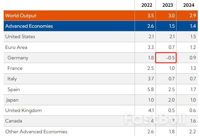 德国GDP连续四个季度表现低迷,经济复苏阻力重重前景仍不明朗_4 德国GDP连续四个季度表现低迷,经济复苏阻力重重前景仍不明朗_4