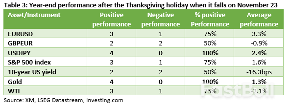 Does Santa Claus Rally Really Exist?_3 Does Santa Claus Rally Really Exist?_3