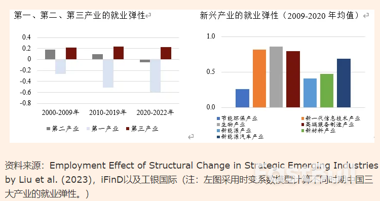 2024年中国经济展望：爬坡过坎_3