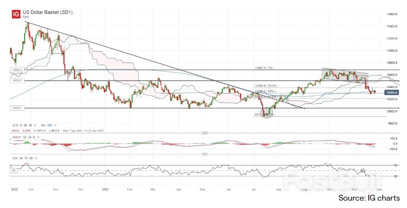 US Dollar Struggles, NZD/USD Retesting Upper Channel Resistance_1 US Dollar Struggles, NZD/USD Retesting Upper Channel Resistance_1